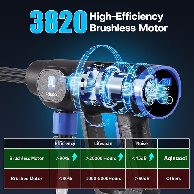 Cordless Pressure Washer,1450 PSI Brushless Portable Power Washer with LCD Display & Pressure Adjustable,2×21V Rechargeable Batteries 6-in-1 Nozzle for Car,Patio,RV,Fence & Yard Cleaning