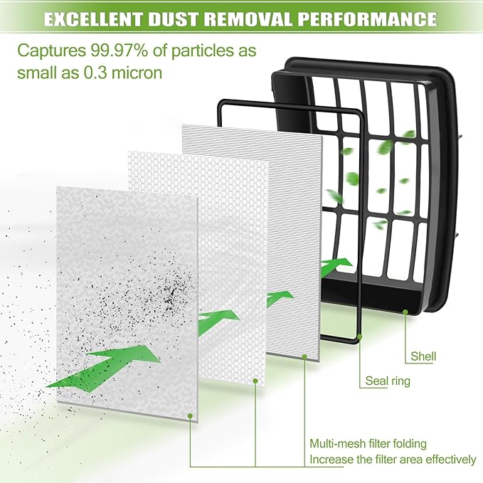 Filters for Shark Navigator Lift Away Deluxe ZU503AMZ NV360 NV352 NV370 NV358 NV355 NV351 NV356E UV540 NV350 NV356, Compare to Part # XFF350 & XHF350, 2 Hepa + 4 Foam & Felt Filter Replacement
