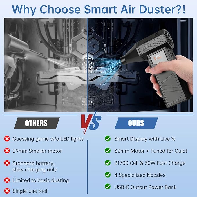 Electric Compressed Air Duster & Cordless Air Blower - Smart Display, Max 70m/s Wind & 330g Thrust, for Keyboard Cleaning, Car Drying, PC, Barber, Garage, USB-C Power Bank, 100Min, 4 Nozzles