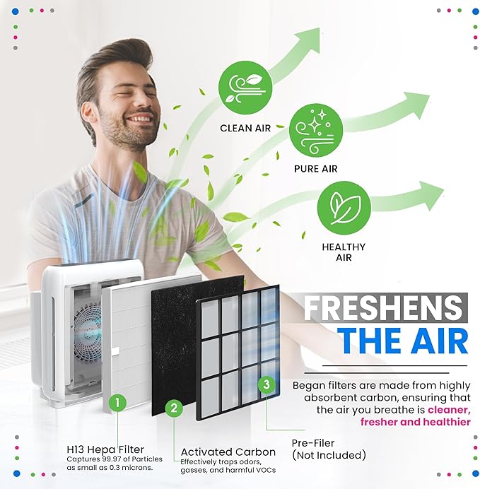 Bagean AP-1512HH Filter Compatible with Coway Airmega AP-1512HH & 200M Air Purifier - Fit Coway Filter Replacement - H13 True HEPA Filters Removes 99.97% particles Freshens the Air (1 HEPA + 2 Carbon)