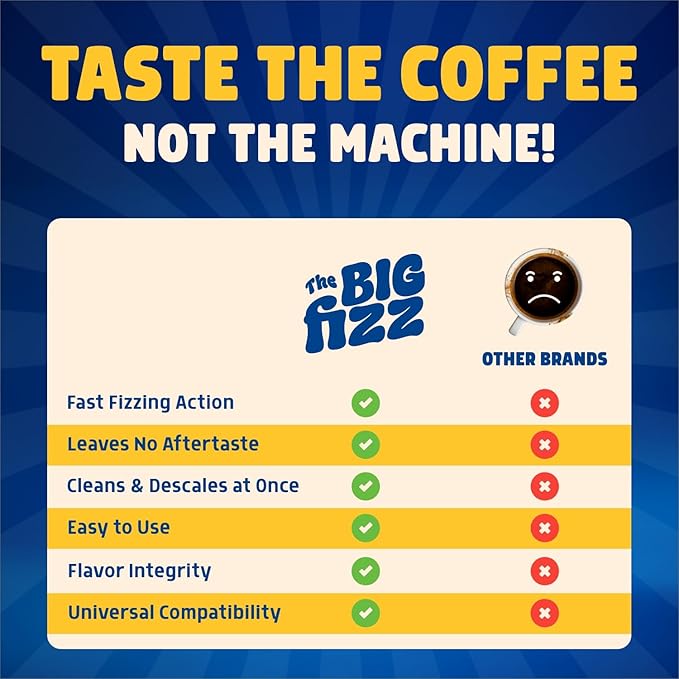 Coffee Maker Descaler - Easy to Use Coffee Machine Tablets Compatible with All Major Brands - Fast Acting Descaling Tablets Preserves Brew Flavor & Machine Longevity (24 Count)