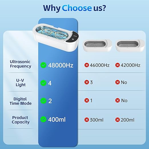 Ultrasonic Jewelry Cleaner, 48KHz Ultrasonic Cleaner Machine with Digital Timer, Dual Cleaning Modes, 304 Stainless Steel Tank for Jewelry, Eyeglasses, Rings, Retainers, Dentures