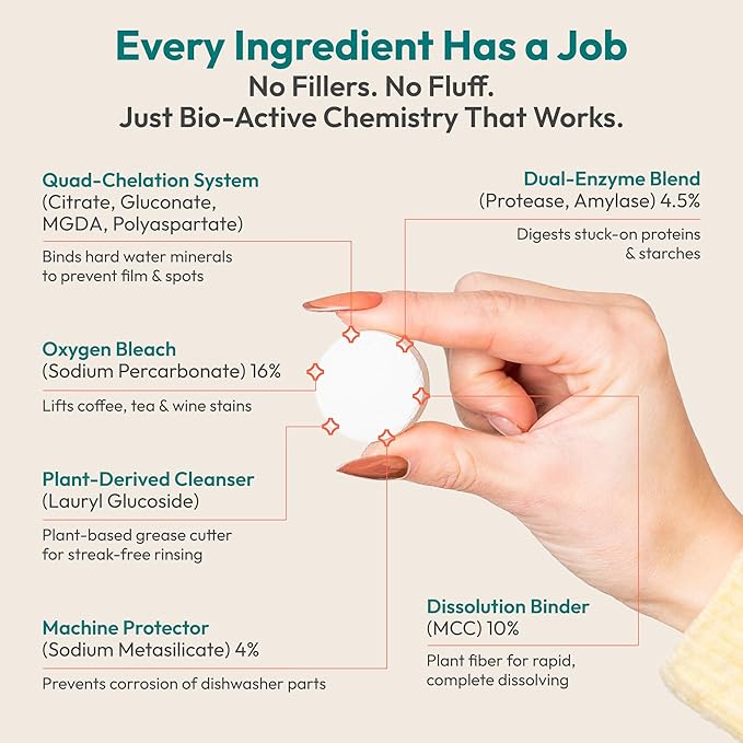 FEBU Plastic-Free Dishwasher Detergent Tablets for Deep Cleaning | Non-Toxic Dishwasher Pods, 60 Loads, 9g, Spot & Film-Free Even in Hard Water | Dissolves Fully, Enzyme + Oxygen Power | Unscented