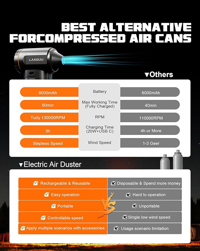 Electric Compressed Air Duster, 130000RPM Adjustable Infinitely Speed Handheld Mini Blower Cordless, 8000mAh Portable Power Fan Home Cleaner for Car Keyboard Computer PC Outdoor (Black II, Pro)