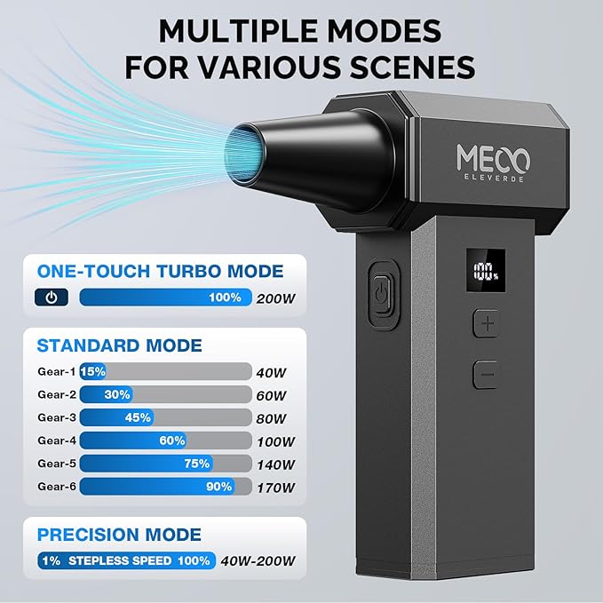 MECO ELEVERDE Electric Air Duster, 220,000 RPM-One Touch Turbo Fan, Stepless Speed Adjustable(±1% Precision Control) Dual Display, 2H Max Runtime, Mini Air Blower for Car,PC, Electronics, Keyboards