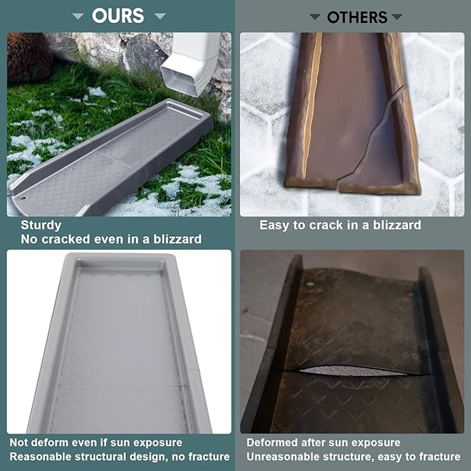 Rain Gutter Downspout Splash Block, Gutter Downspout Extensions for Water Drainage, 24" Gutter Splash Guards Downspout Extender, Fixable Down spout Drain Trays with PE Nails(3 Pack, Gray)