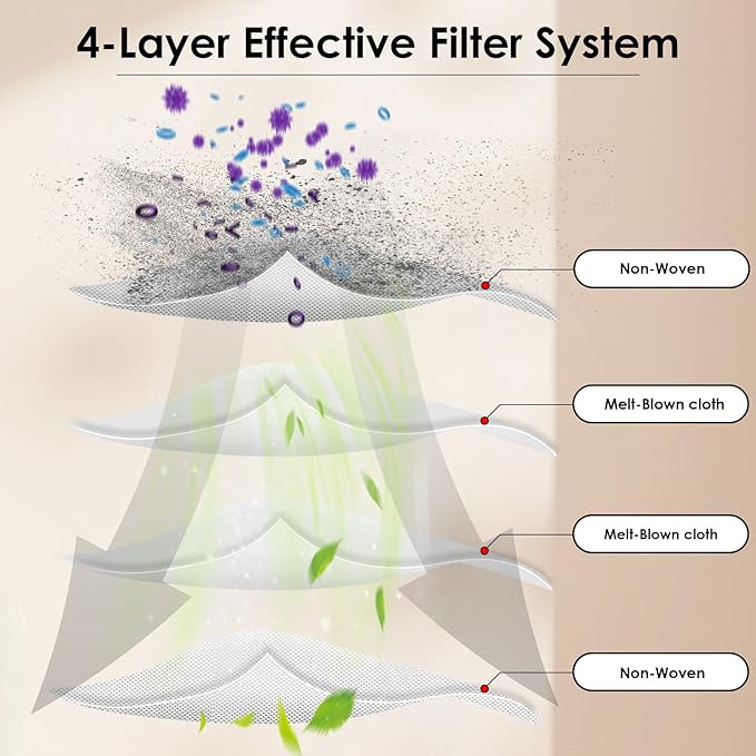 (9 Pack) iFloor 3 / Floor One S3 Replacement HEPA Filters for Tineco iFloor 3, Floor One S3, Floor One S5, Floor One S5 Pro 2, Cordless Wet Dry Vacuum Cleaner, Filters Accessories, Canister Filter