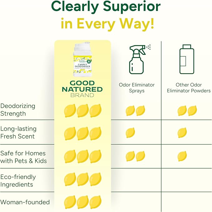 Good Natured Brand | Carpet Deodorizer & Freshener Powder | 70 oz Pet Odor Eliminator for Strong Odor & Pet Urine | Fresh Natural Lemon & Eucalyptus Scent | Safe for Homes with Pets