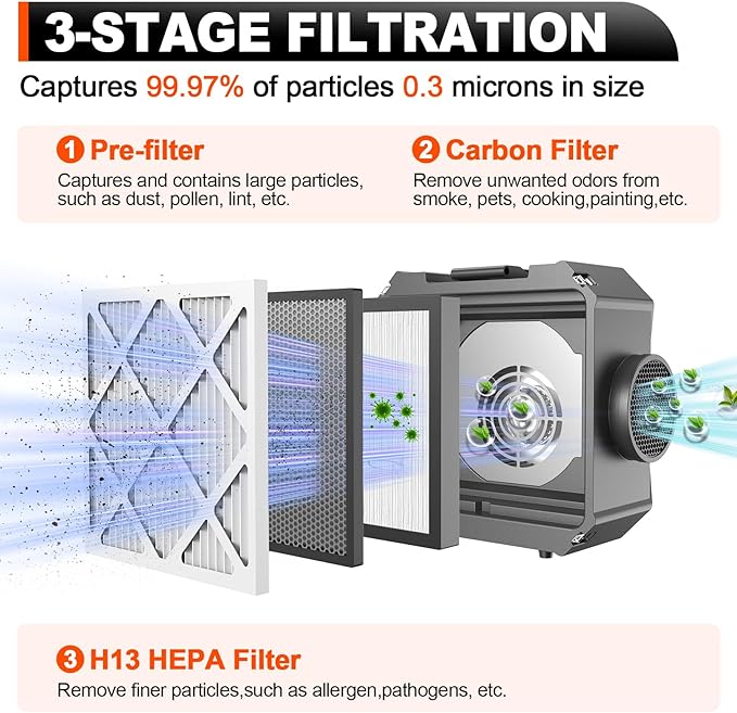 Air Scrubber,Air Purifier with 3 Stage Filtration, Stackable Negative Air Machine for Industrial and Commercial Use, Heavy Duty Air Cleaner with HEPA/Activated Carbon Filter