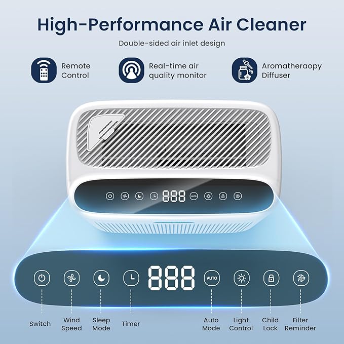 Air Purifiers for Home Large Room with Remote, Up to 3000 Sq Ft, H13 Hepa Double-Sided Air Filter Purifier with PM 2.5 Display Air Quality Sensor,Washable Pre-Filter Air Cleaner for Dust, Pets, Smoke