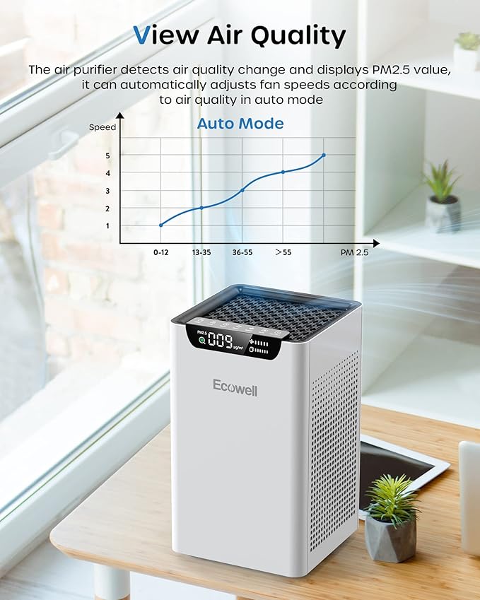 ECOWELL Air Purifiers for Home Large Room Up to 1185Ft² with Air Quality Monitor,Dual Sides Air Intake Air Purifier for Bedroom Office Living Room for Pets, Dust Smoke PoIIen Dander Smell EAP260