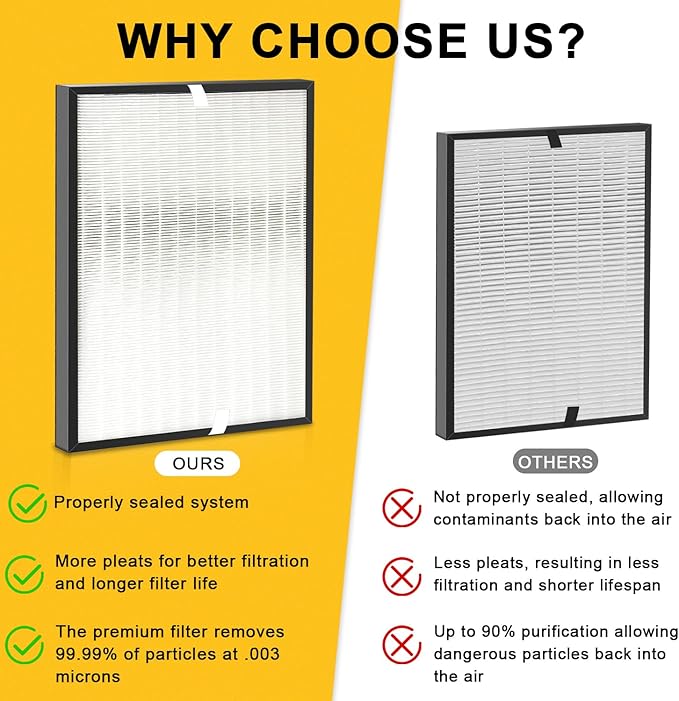 10-Pack Amboseli Replacement Filters Compatible 3000 Air Purifi-er, 3000,3000M, 3000Pro Air Purifi-er,2 air filter, 2 Activated Carbn and 6 Extra Carbn Pre-Filters