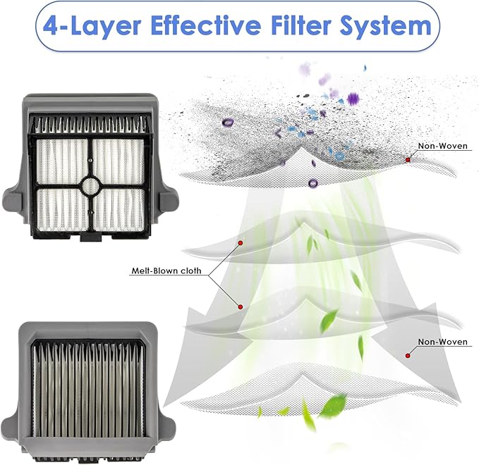 (5 Pack) ONE S7 PRO, ONE S6 HEPA Filters Compatible With Tineco Floor ONE S7 PRO/ONE S6/ iFLOOR 5 Breeze Complete Smart Cordless Cordless Wet Dry Vacuum Cleaner Filter Kit, Replacement Parts