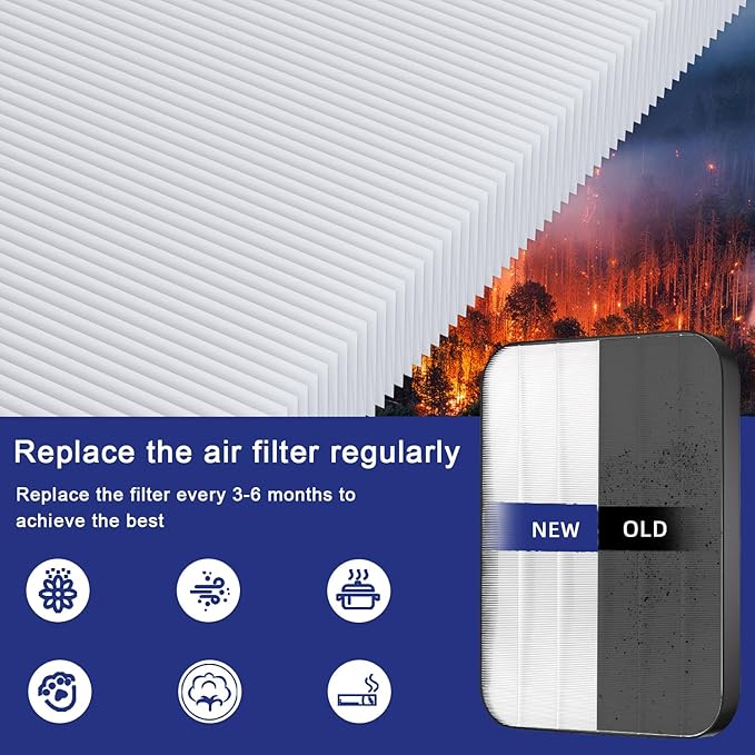 3500 Replacement Filters Compatible AD3000/3500 Air Purifi-er, 3000/3500,3000M, 3000Pro Air Purifi-er,1 air filter, 2 Activated Carbn and 4 Extra Carbn Pre-Filters