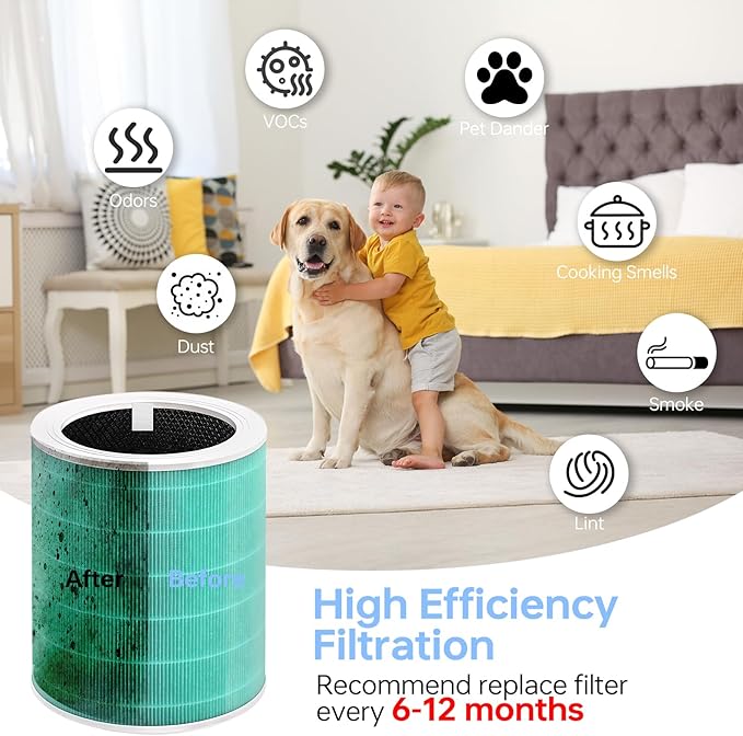 Core 600S Toxin Absorber Replacement Filter Compatible for Levoit Core 600s/Core 600s-P, 3 in 1 Efficient Middle Filter & Activated Carbon Filter,Great for Smoke Odors, Core 600S-RF-TX, 2Pack, Green