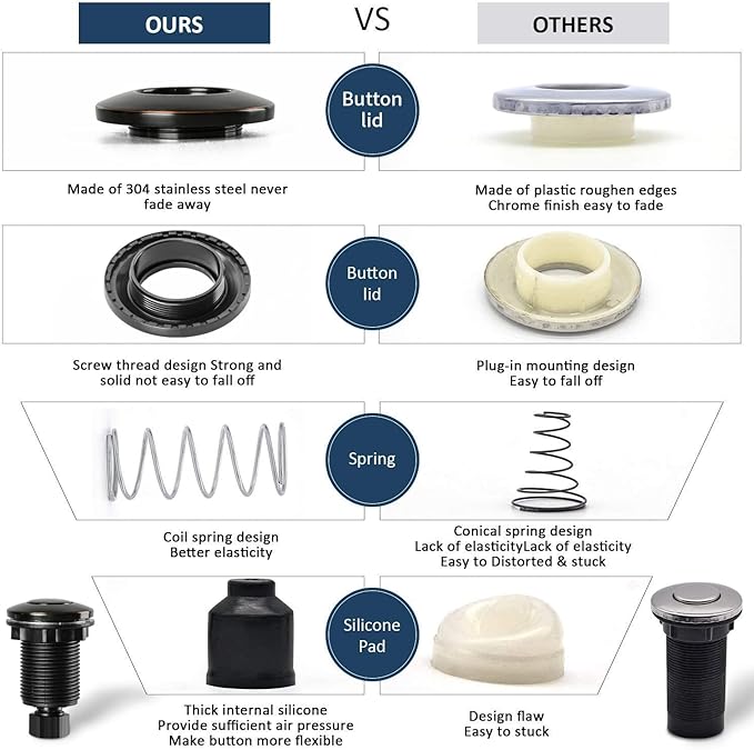Garbage Disposal Air Switch Kit Sink Top Waste Disposal Stainless Steel Oil Rubbed Bronze On/Off Air Button Food and Waste Disposals Part by Etoolcity