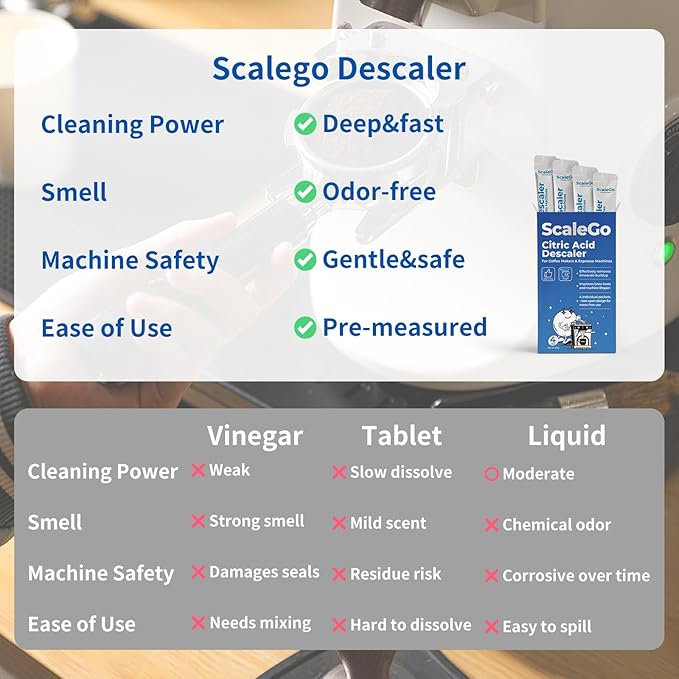 Coffee Machine Cleaner & Descaler | Citric Acid Descaling Powder | Pre-measured Package for Mess-Free Use & Storage | Removes Limescale | Compatible with Keurig, Nespresso, Breville | 4 Uses