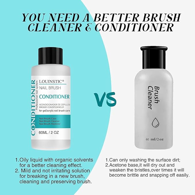 LOUINSTIC Nail Art Brush Cleaner 2 oz - Nail Brush Cleaner and Conditioner for Solid Gel Polish/Nail Extension Gel/Acrylic Nail Brushes, Quickly and Easily Acrylic Nail Brush Cleaner and Restorer