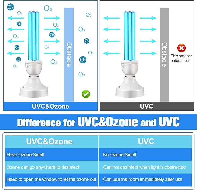 Qualirey 2 Pack 25 Watt UV Light Disinfection, UVC Light with E27 Base and Remote Control and UV Protection Glasses, Light Bulb for Basement/Bedroom/Kitchen, with Ozone