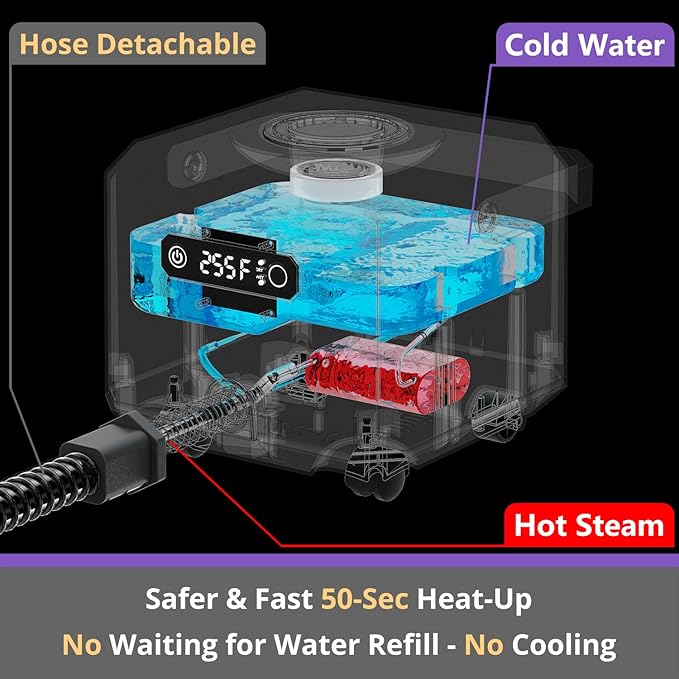 Steam Cleaner: 1650W, Fast 50-Sec Heat-Up-21-Piece Kit Refill Anytime-No Cooling-Detachable Hose Steamer Mop for Home Use Car Bed Furniture Bathroom Tile Grout Floor Cleaning And More White