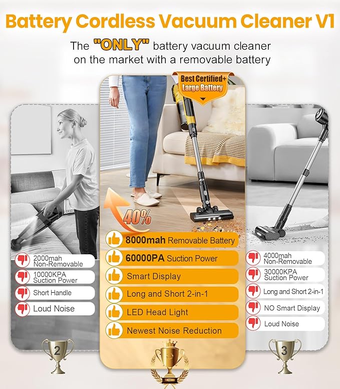 qimedo 8000mAh Battery Vacuum Cleaner Cordless V2, 700W Best Vacuum Cleaners for Carpet, 7 in 1 Electric Stick Vacuum for Home, Hardwood Floor Vacuum for Pet Hair/Dorm