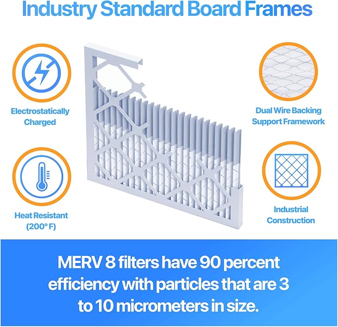 Filter King 8.5x19x1 Air Filter | 4-PACK | MERV 8 HVAC Pleated A/C Furnace Filters | MADE IN USA | Actual Size: 8.5 x 19 x .75"