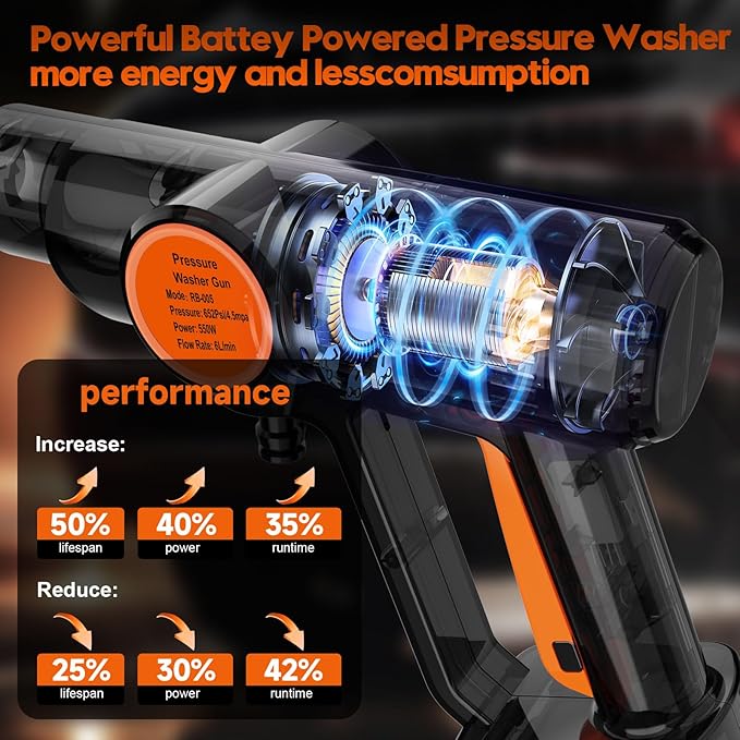 Portable Cordless Pressure Washer, Electric Power Washer Battery Powered, Handheld Car Washer with 6-in-1 Nozzle,17FT Drain Hose, Power Cleaner for Patio Floor Fence Deck Indoor