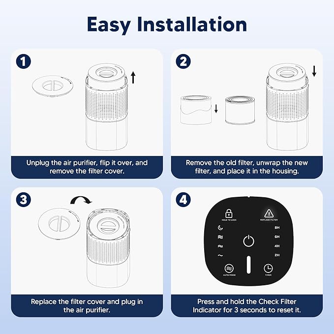 240 True HEPA Replacement Filter 14 Compatible with Puroair 240 Air Purifier, 3-in-1 High-Efficiency HP-14 True HEPA with Activated Carbon Filter, 4 Pack, White