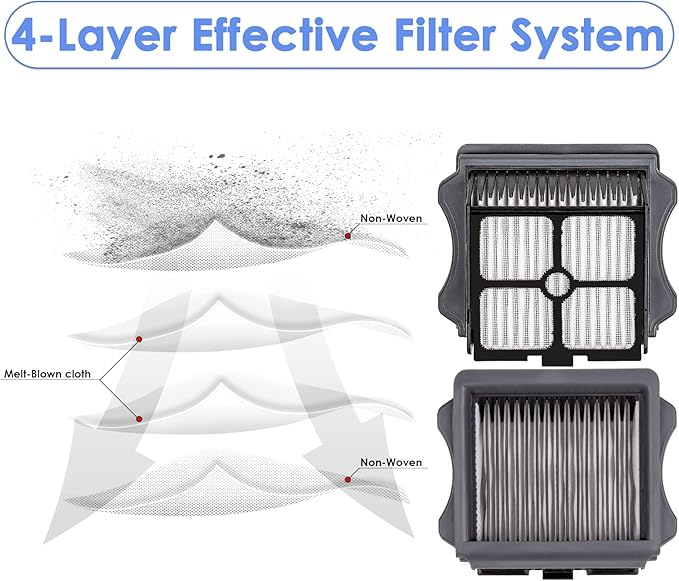 (5 Pack) HEPA Filters Compatible With Tineco iFloor 3/ Floor One S3/ One S5/ One S5 Pro 2, Wet Dry Vacuum Cleaner Filter, Replacement Parts 5 Filters (Note: Not applicable to Floor ONE S5 Combo)