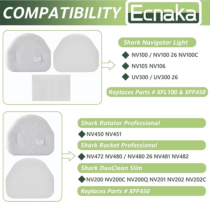 3 Pack Foam & Felt Filters Kit Replacement for Shark Navigator NV100, NV100C,NV100 26, NV105, NV105 26, NV106, UV300,NV450,NV480,NV481,NV482 Upright Vacuum Cleaner, Replace Part # XFF450 & XFL100