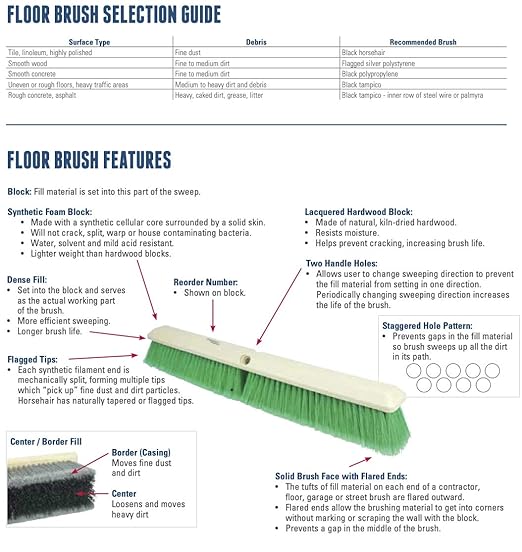 Weiler 44438 12" Block Size, 6 X 20 No. Of Rows, Wood Block, Polypropylene Fill, Deck Scrub Brush, Yellow
