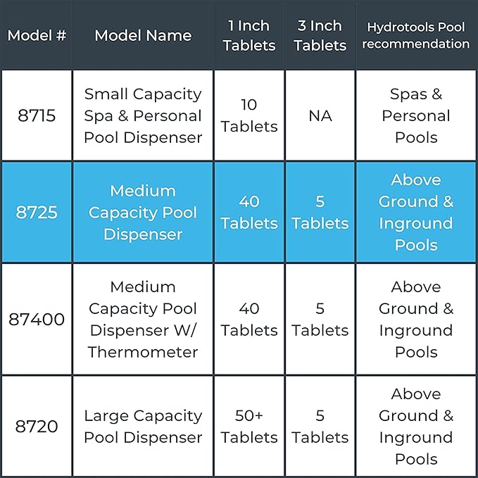 HYDROTOOLS BY SWIMLINE 8725 Large Capacity Pool & Spa Chemical Dispenser | Compatible With Bromine & Chlorine Supports 1-3’’ Tablets | Adjustable Control Ring For Customizable Flow Rate