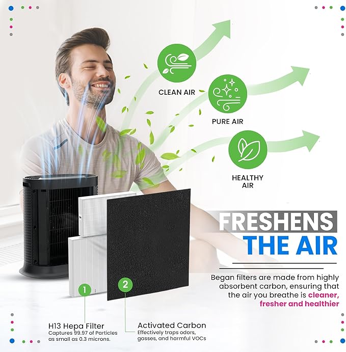 Bagean HPA300 Filter R Compatible with Honeywell Air Purifier Filter Replacement - HRF R3 A Fits HPA5300B - H13 True HEPA with Carbon Filters 99.98% Particles & Purifies Air (6 HEPA + 8 Carbon)