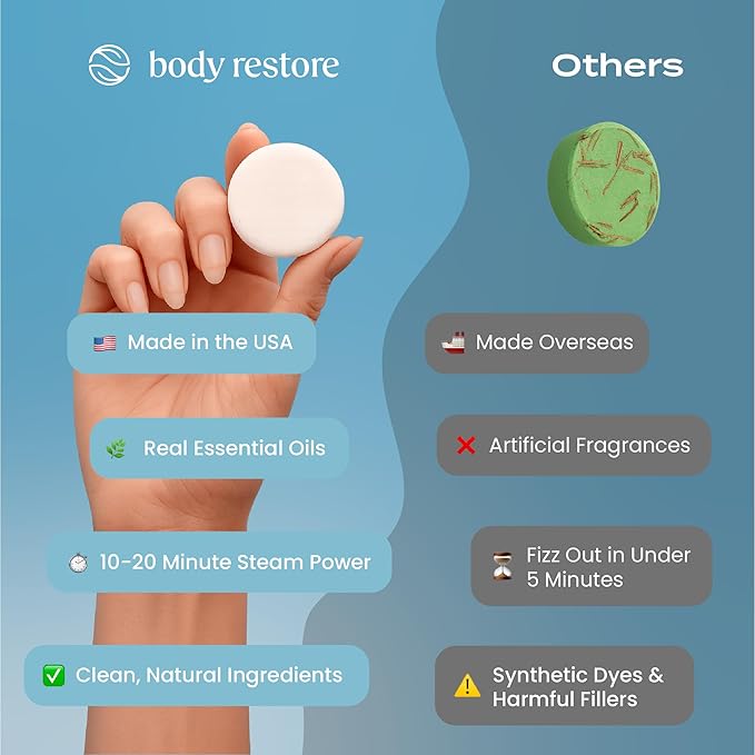 Body Restore Shower Steamers Aromatherapy 30 Pack – Valentines Day Gifts for Her and Him, Birthday Gifts for Women and Men, Relaxation, Stress Relief, Self Care – Collector’s Box