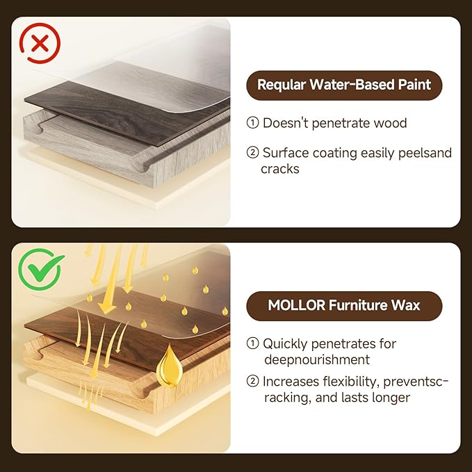 Non-Toxic Wood Wax for Furniture - 100% Natural Chalk Paint Wax for Sealing & Protecting Painted and Raw Wood Surfaces, Wooden Floors & More - Clear Protective Finish, 7 Oz (Includes Tools)