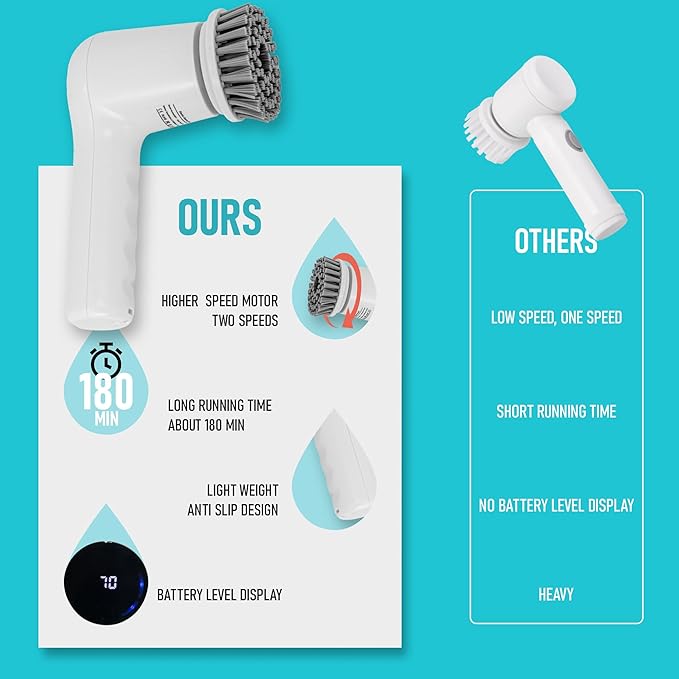 Electric Spin Scrubber,Cordless Cleaning Brush for Home, IPX7 Waterproof with 5 Replaceable Brush Heads
