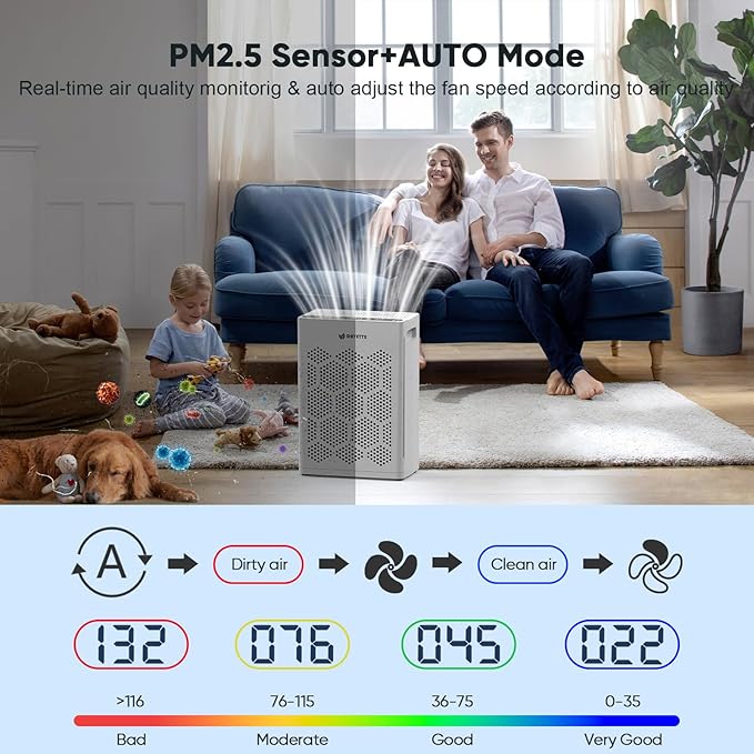 Air Purifiers for Home Large Room Up to 2400 Ft² with HEPA 14 Filter, DAYETTE Pet Air Purifier with Washable Prefilter for Bedroom with Fragrance, Air Cleaner for Smoke Dust Pollen Pets Hair Odor