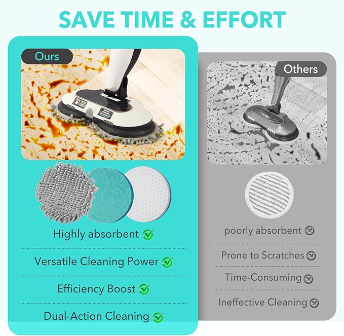 S7001 Upgraded Steam&Scrub Mop Pads Kit for Shrak,S8201 S8001 S7000 S7201 S7000AMZ S7005 S7020 S7001C All-in-One Hard Floor Steam Mop (2Green2White2Grey)