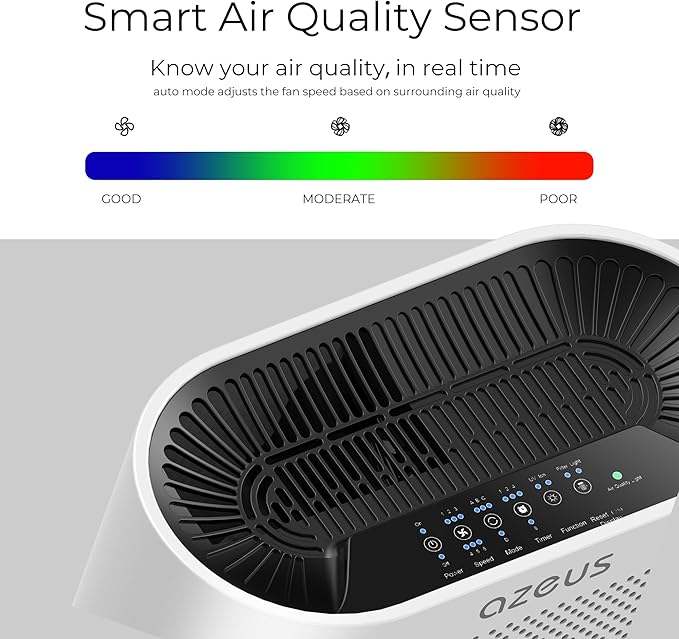 AZEUS True HEPA Air Purifier GL-FS32 | 4-Stage Filtration System, Ultra-Quiet Operation, and Air Quality Sensor | Ideal for Large Rooms, Bedrooms, and Offices (White)