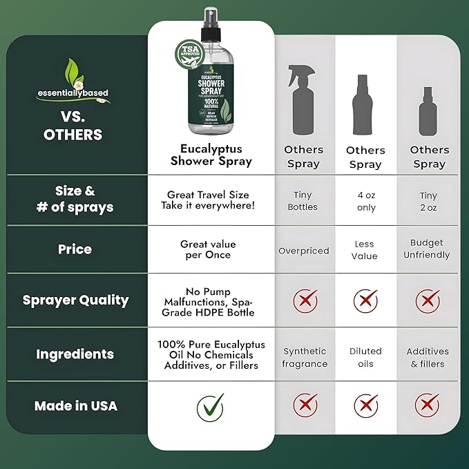 Pure Eucalyptus Shower Spray Travel Size (3.4oz) - 100% Pure and Organic Oil - Eucalyptus Spray for Shower, Sauna and Spa - Steam Room Oil - TSA Approved - Travel Size (3.4oz) - Made in USA