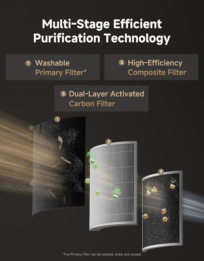 ‌Dreame Pet Air Purifier AP10 for Home Large Room, Cleans 5,386 ft² in One Hour, Smart Air Cleaner with 360° Visual Collection of Cat Hair, 3 Filters for Odor Purification, ‌Pet-Friendly Design, Glod