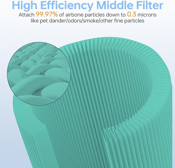 Core 600S Toxin Absorber Replacement Filter Compatible for Levoit Core 600s/Core 600s-P, 3 in 1 Efficient Middle Filter & Activated Carbon Filter,Great for Smoke Odors, Core 600S-RF-TX, 2Pack, Green