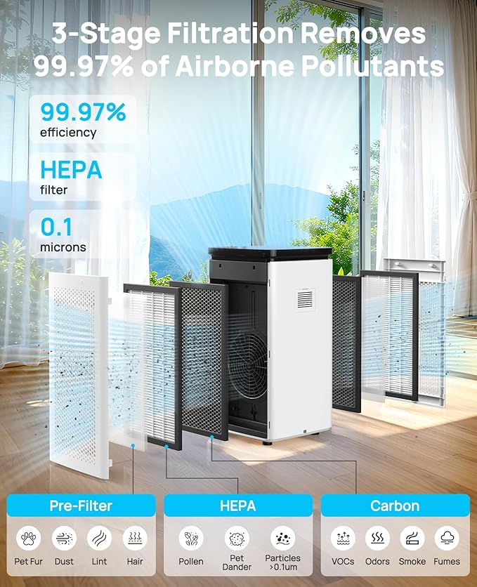 Air Purifiers for Home Large Rooms up to 3500 Ft², True HEPA 0.1 Micron 99.97% Filtration with Carbon Filter, 235 CFM CADR, Removes Allergens, Pet Odor, Smoke, VOCs, 30dB Sleep Mode, PM2.5 Display