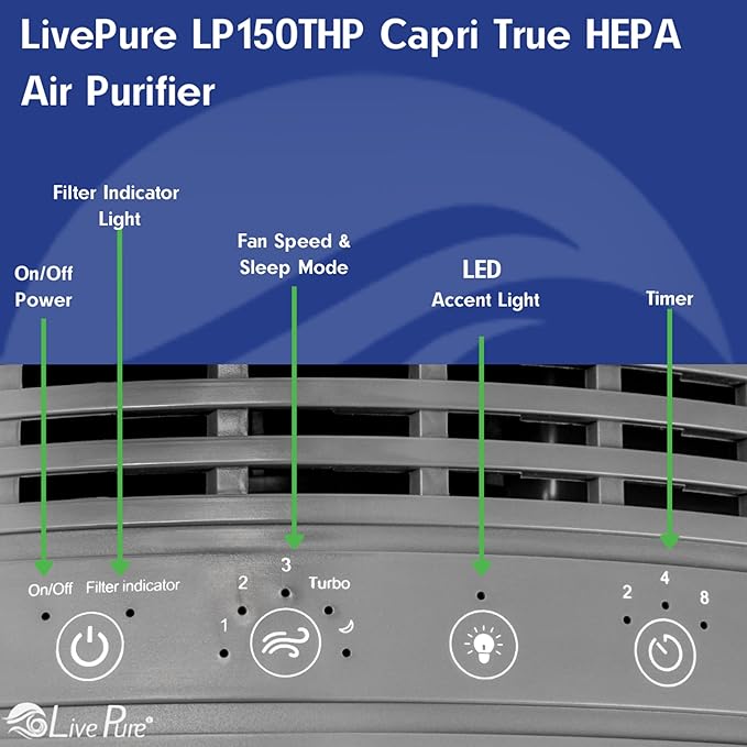LivePure Capri Series Tabletop Air Purifier, White