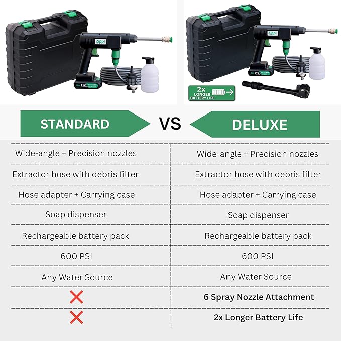 Zippi Hydro Cleaner Deluxe 2025 – Cordless High-Pressure Scrubber with Foam Dispenser, 3000 mAh Rechargeable & Lightweight for Efficient Outdoor Tile, Grout, and Surface Cleaning