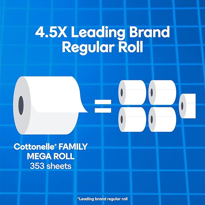Cottonelle Ultra Clean Toilet Paper with Active CleaningRipples Texture, Strong Bath Tissue, 32 Family Mega Rolls = 176 Regular Rolls (8 Packs of 4)