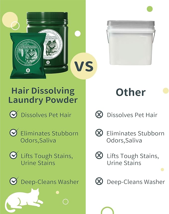 FurGone by Seedshub Pet Hair Odor & Stain Remover for Laundry, 96.7% Hair Dissolution, Based Powder Detergent for Clothes, Bedding, Effective Dog & Cat Hair Remover, 6-Month Supply, Septic Safe