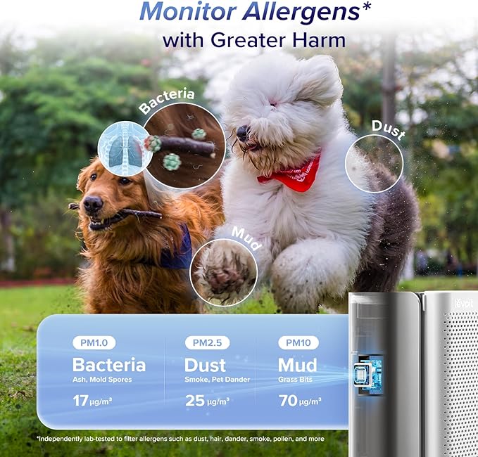 LEVOIT Air Purifiers for Home Large Room with 3-Channel Air Quality Monitor, Washable Pre-Filter, AHAM VERIFIDE, HEPA Sleep Mode for Pet, Allergy, Smoke, Dust, Alexa Control, 2655 Ft², EverestAir-P