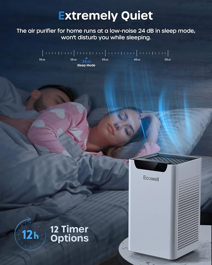 ECOWELL Air Purifiers for Home Large Room Up to 1185Ft² with Air Quality Monitor,Dual Sides Air Intake Air Purifier for Bedroom Office Living Room for Pets, Dust Smoke PoIIen Dander Smell EAP260