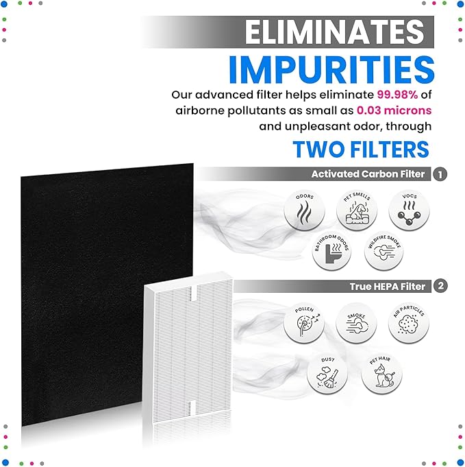 Bagean HPA300 Filter R Compatible with Honeywell Air Purifier Filter Replacement - HRF R3 A Fits HPA5300B - H13 True HEPA with Carbon Filters 99.98% Particles & Purifies Air (3 HEPA + 4 Carbon)